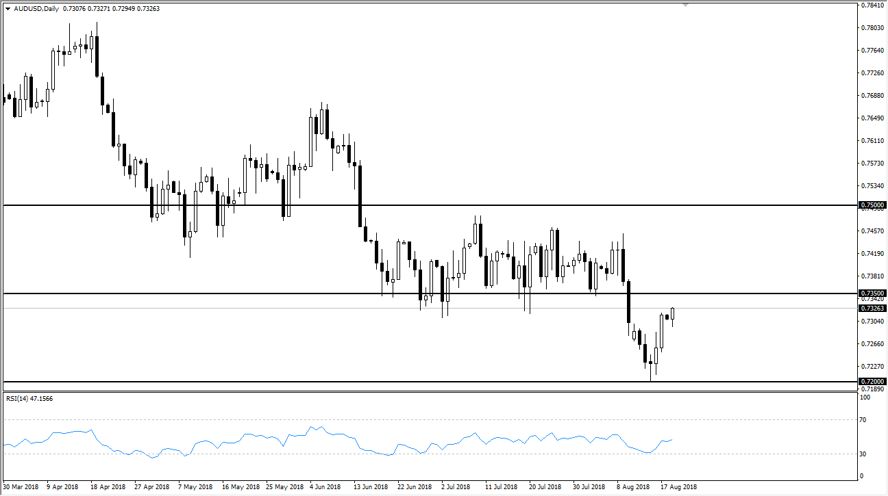 previsioni AUD/USD previsioni AUD/USD